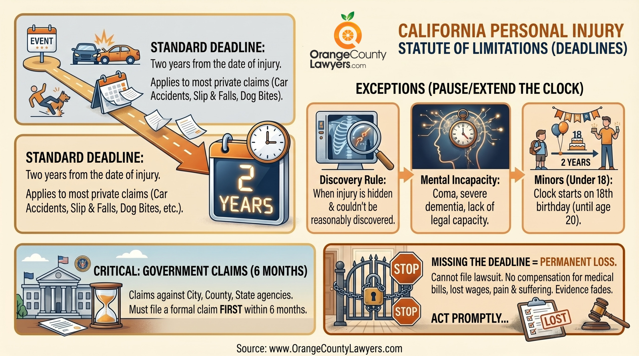 Statute of Limitations in California on Personal Injury Claims
