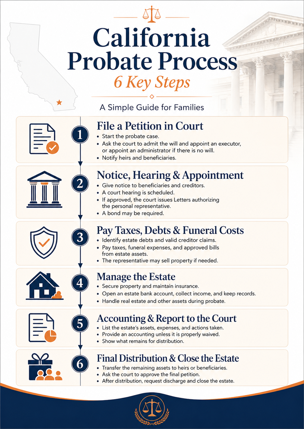 California probate process